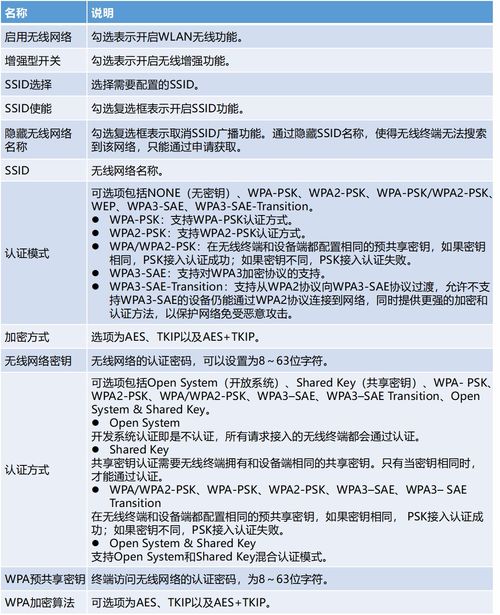 中興FTTR常用業(yè)務(wù)配置指導（中國電信業(yè)務(wù)篇）