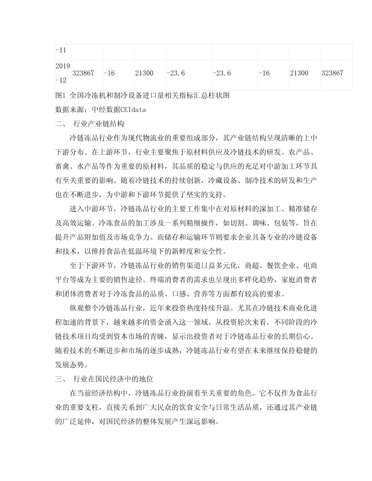 2024-2030年中國冷鏈凍品行業(yè)市場發(fā)展分析及前景趨勢與投資研究報告